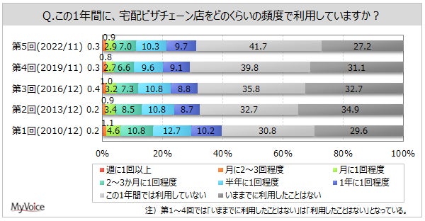 マルトモ株式会社×杉村太蔵氏「杉村商品開発特命係長 新商品発表会」を開催！