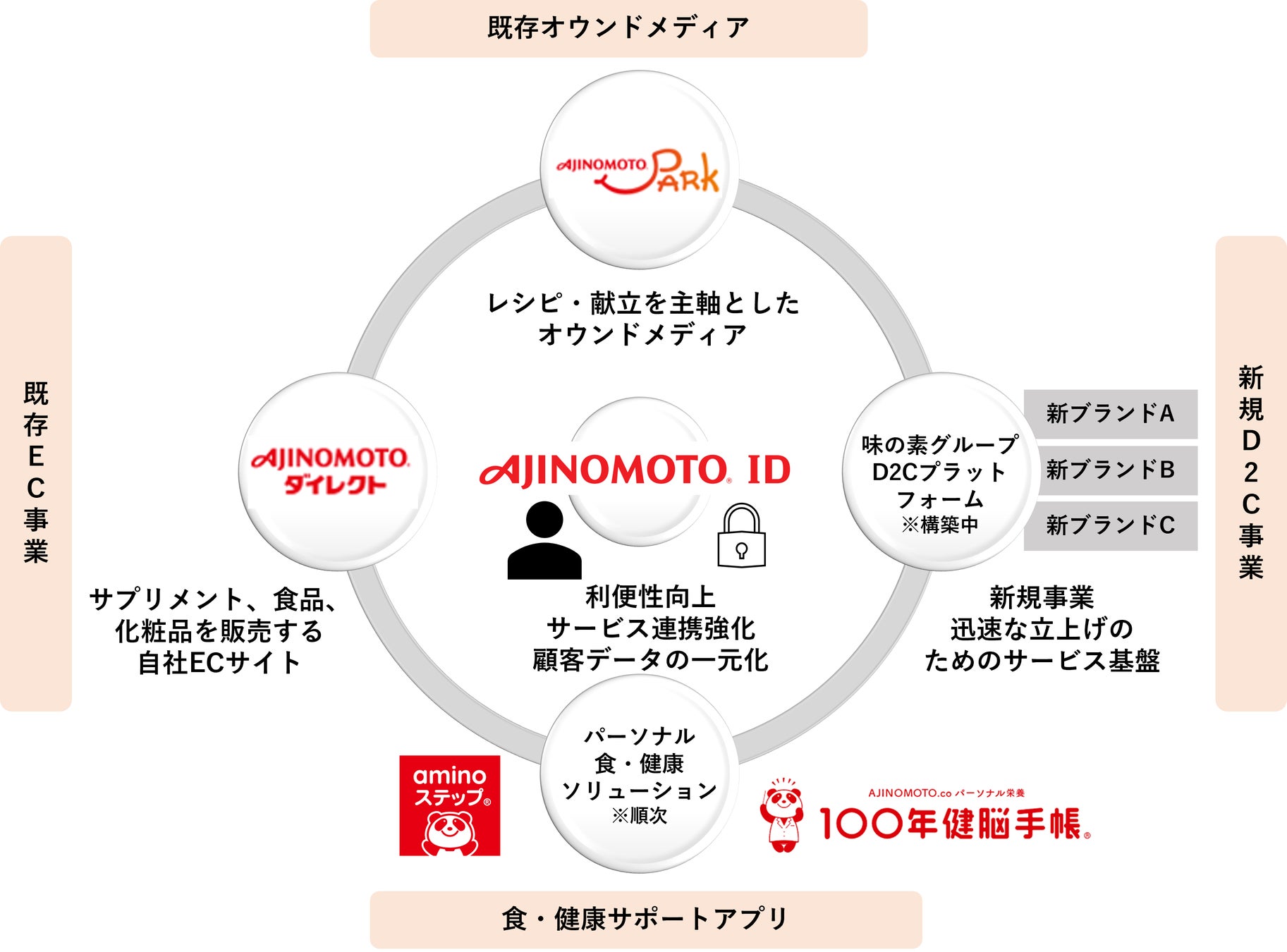 【東京ミルクチーズ工場 カウカウキッチン】から大人気の季節味「ミルクパイ ピスタチオ」が復活！