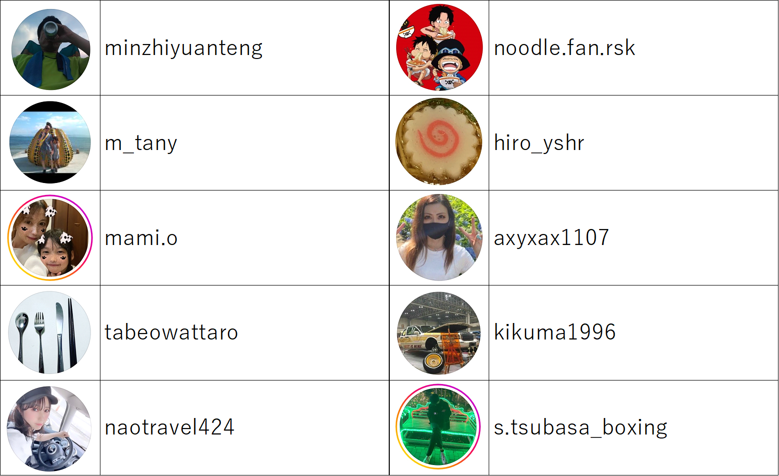 忘年会についての意識調査　忘年会は昨年以上に実施予定