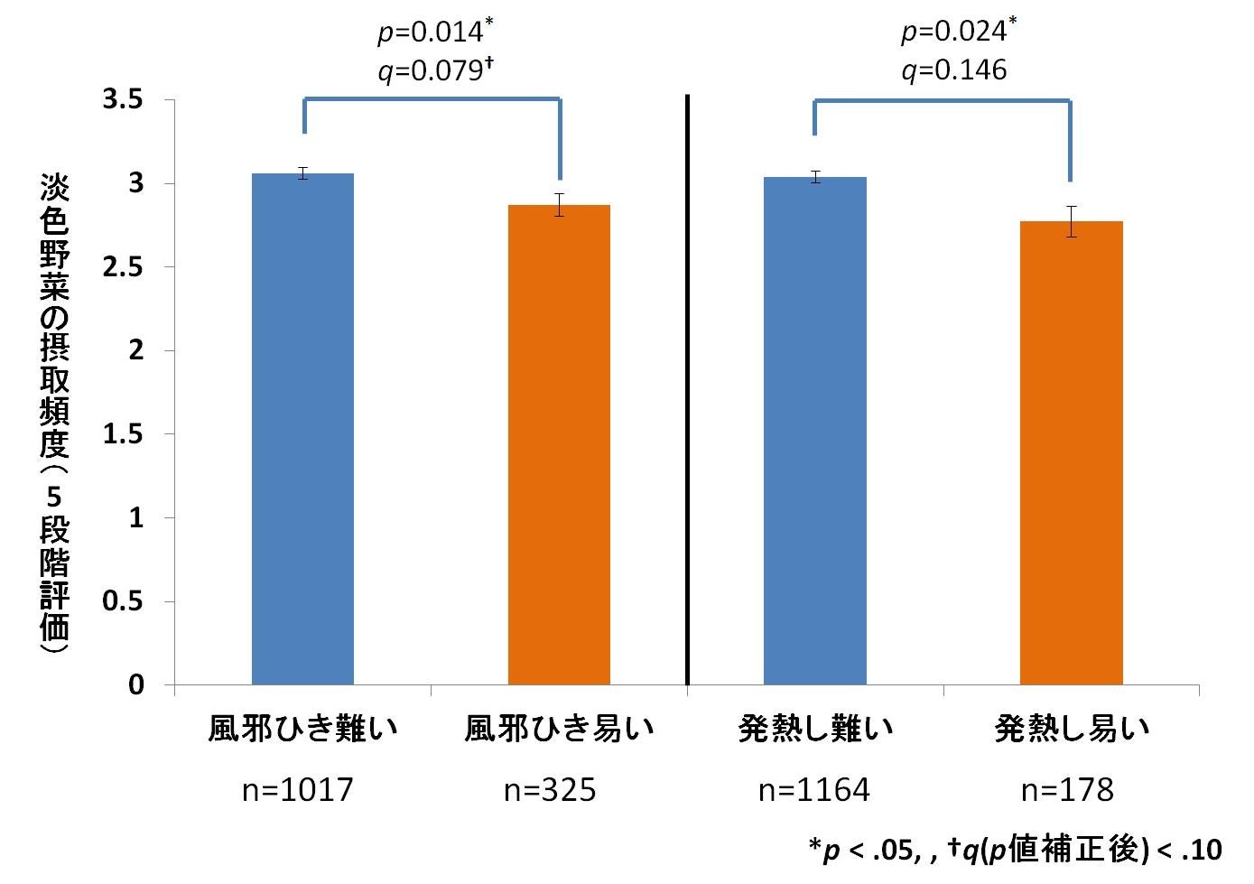 蜜のように甘いキウイフルーツ。愛媛県のぽぽ農園からレインボーレッドをお取り寄せ