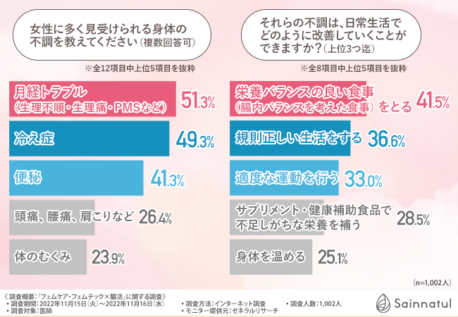 『天ぷら和食処四六時中』年末年始限定メニュー登場！
12月14日(水)から「牛鍋天ぷら御膳」販売開始