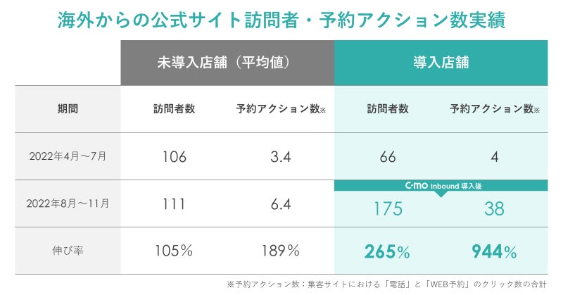【セパレート容器導入】「新スパイスカレー」が登場！