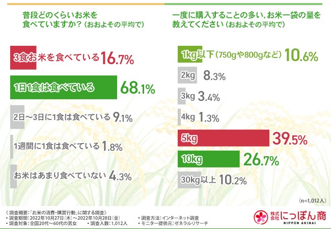 ガツンと濃厚！湖池屋の“背徳グルメ”が登場！「湖池屋STRONG ポテトチップス 罪深カルボナーラ／背徳ガーリックマヨ」