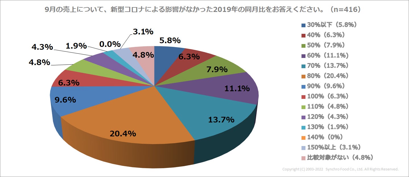 【KIHACHI✕リサ・ラーソン】カフェメニューとお菓子が登場！