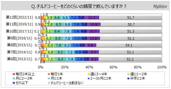 バレンタインシーズンにぴったりの贅沢なチョコレートの味わい「クラフトボス トリュフショコララテ」が期間限定発売