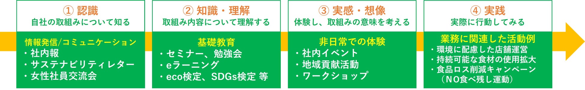 かっぱ寿司アプリ会員限定 クリスマスはお持ち帰り商品がお得に楽しめる お持ち帰りクリスマス割引0円offキャンペーン開催 グルメプレス