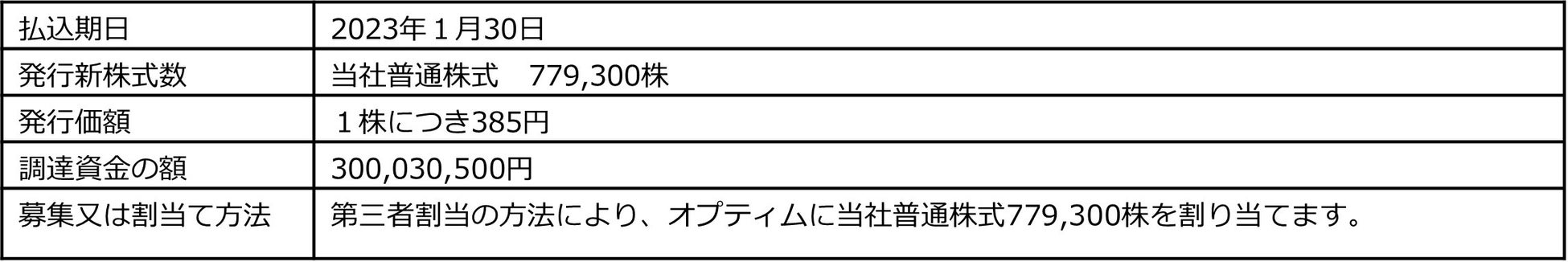 【すかいらーく】約2,100店に3,000台のロボット導入完了