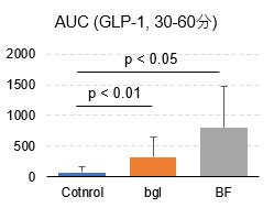 節約と健康の両立に苦労を感じている人は約７割もいることが判明、管理栄養士が「コスパ」も「タイパ」もいい朝食メニューを提案