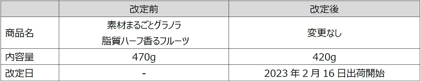 節約と健康の両立に苦労を感じている人は約７割もいることが判明、管理栄養士が「コスパ」も「タイパ」もいい朝食メニューを提案