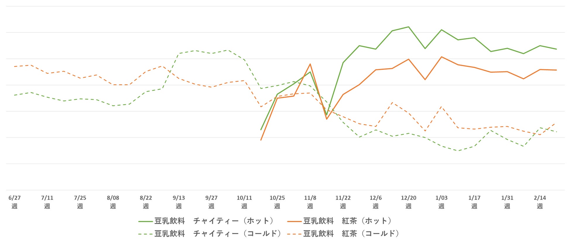 ソーシャルコマースプラットフォームCoSTORY（コストリー）が買い物体験がもっと楽しくなる特集「GOOD SHOPPING特集」を開始。第一弾のテーマは『＃やっぱり、泡がすき。』