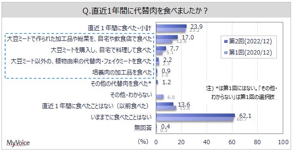 食物アレルギーに関するオンライン出前授業 実施　～神奈川県の小学6年生2クラス74名が参加～