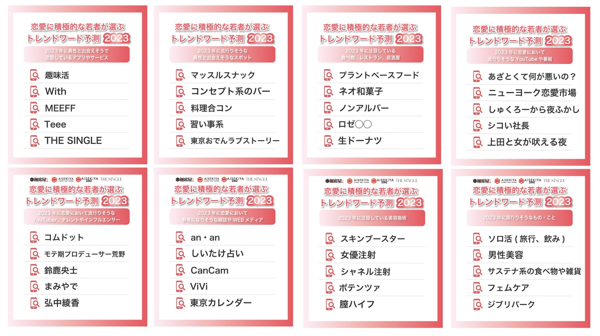 お魚サブスクサービス「フィシュル」運営のベンナーズ、累計1.1億円の資金調達フードロス削減に向けB2B事業と全国展開を加速。