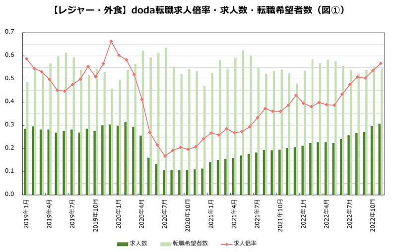 宝ホールディングスと資本提携契約を締結 業務提携へ向けた協議を開始 ／ シリーズBラウンドで総額約10億円の資金調達を実施