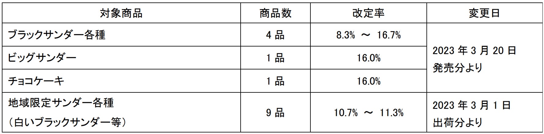 これから旬を迎えるいちごを使用した、築地ちとせの「ちとせのさくらいちご餅」を1月21日（土）より今年も季節限定で発売！