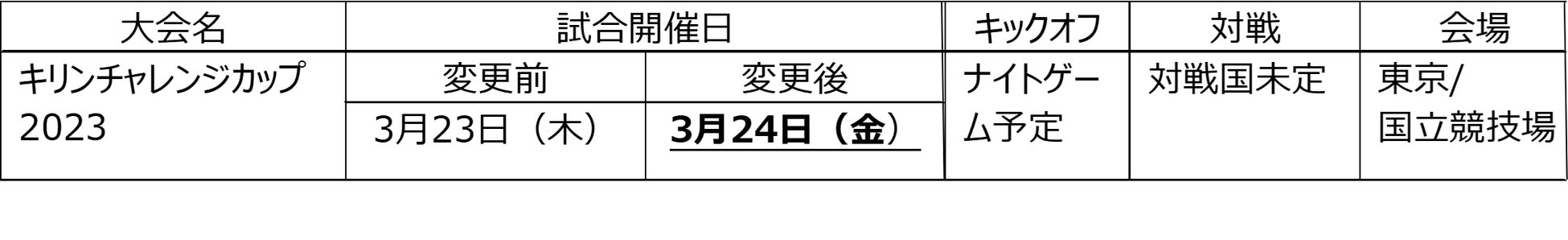 新発売「おとなのふりかけ 梅しそ」