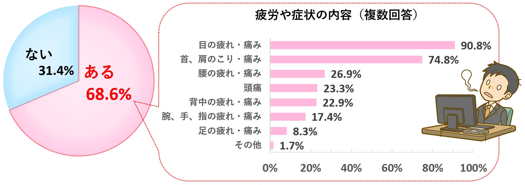 「生活者の消費マインド予測 2023」を公開　2023年の核となるキーワードは「融食（ゆうしょく）」