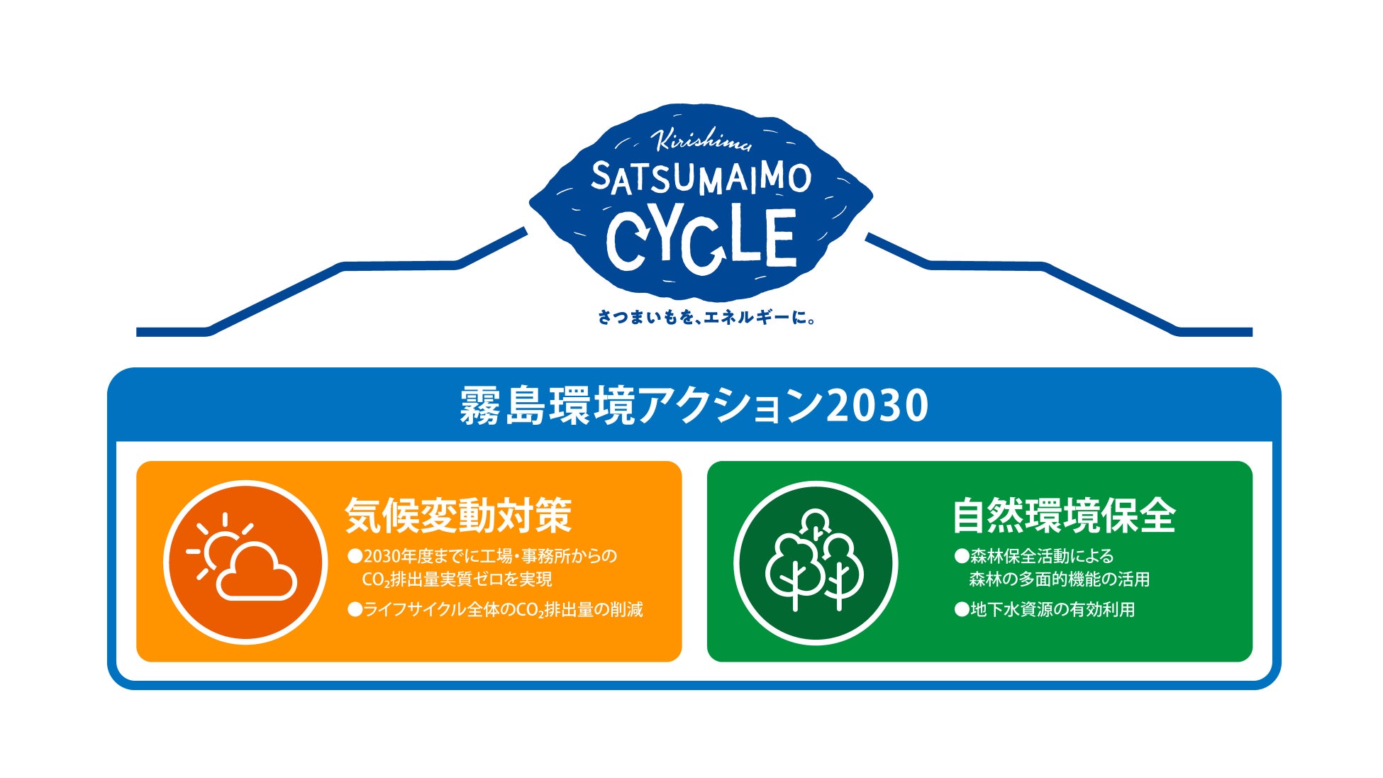 ミツカングループ、クラーク高等学院と取り組み実施