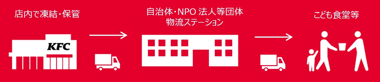 日本一の“かんきつ天国”愛媛県コラボフェア『愛媛かんきつフェア』今年も開催！