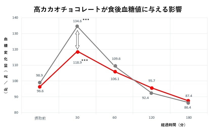 【長野県】温泉に入りながら贅沢ショコラを楽しむ「バレンタイン限定♥アフタヌーンティー」を1/21(土)より期間限定で提供開始