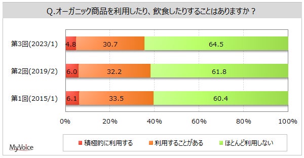 冬の味覚「ズワイガニ」が“特別価格”と“数量限定”で発売　お客様還元特別キャンペーン「Thanks CRAB FESTIVAL」