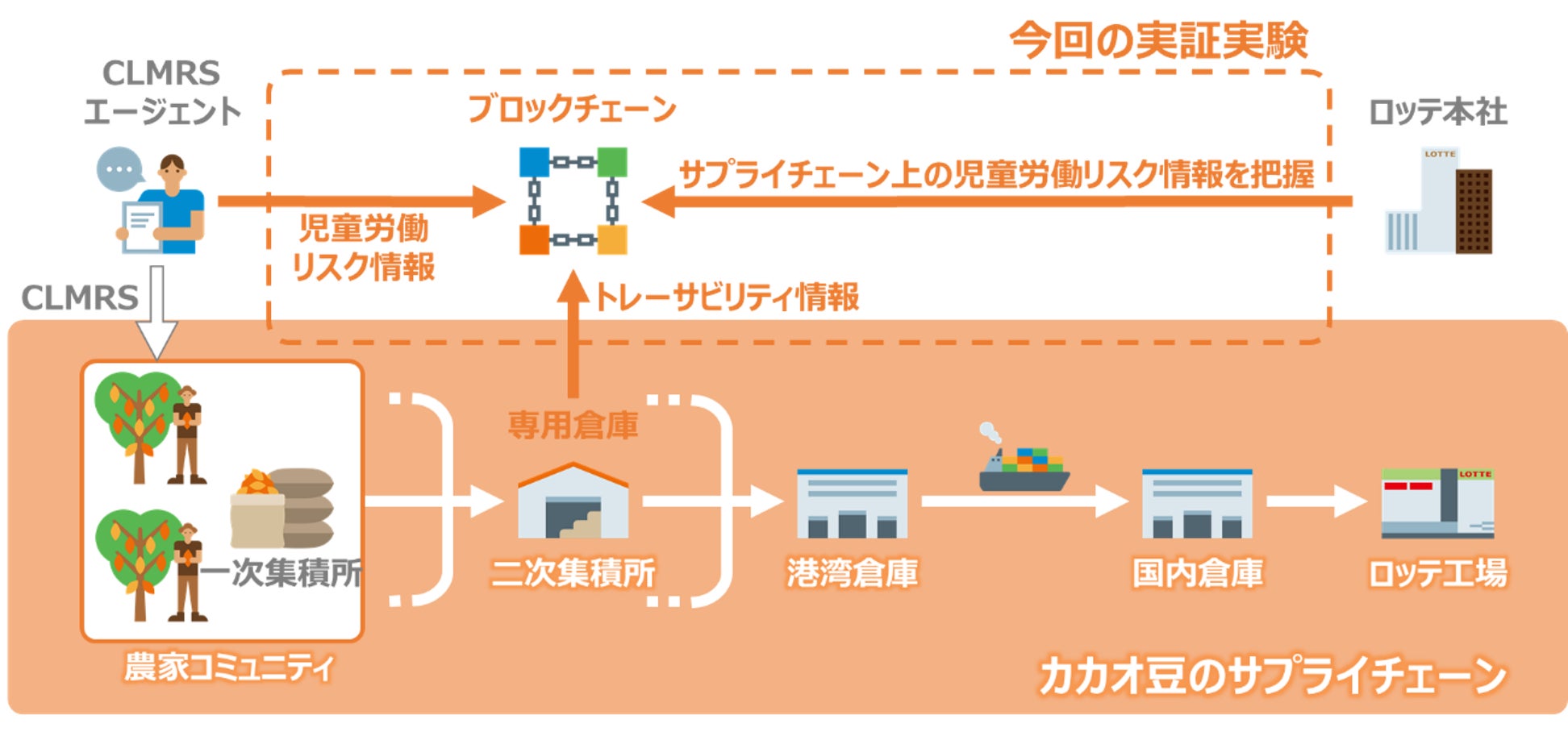 バレンタインに新提案  ポートランド発スミス・ティーメーカーから紅茶にのせて想いを届ける フレーバーティー「Loverʼs Leap」2月14日(火)より期間限定発売