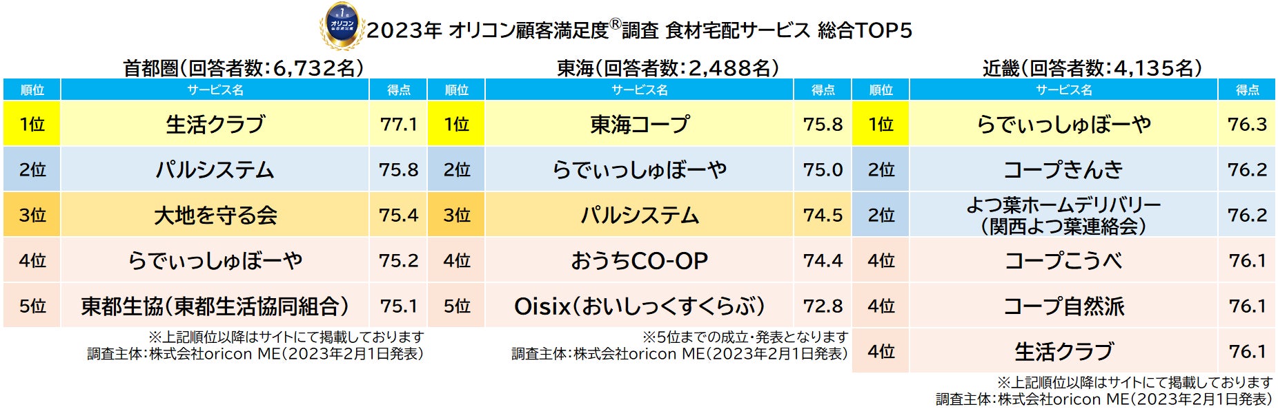 世界最高峰の菓子コンクール日本チームを“世界第1位”に導いたトップパティシエ監修スイーツ　甘酸っぱい苺×ピスタチオが相性抜群の新作パフェ「春を告げる苺とピスタチオのパフェ」登場！