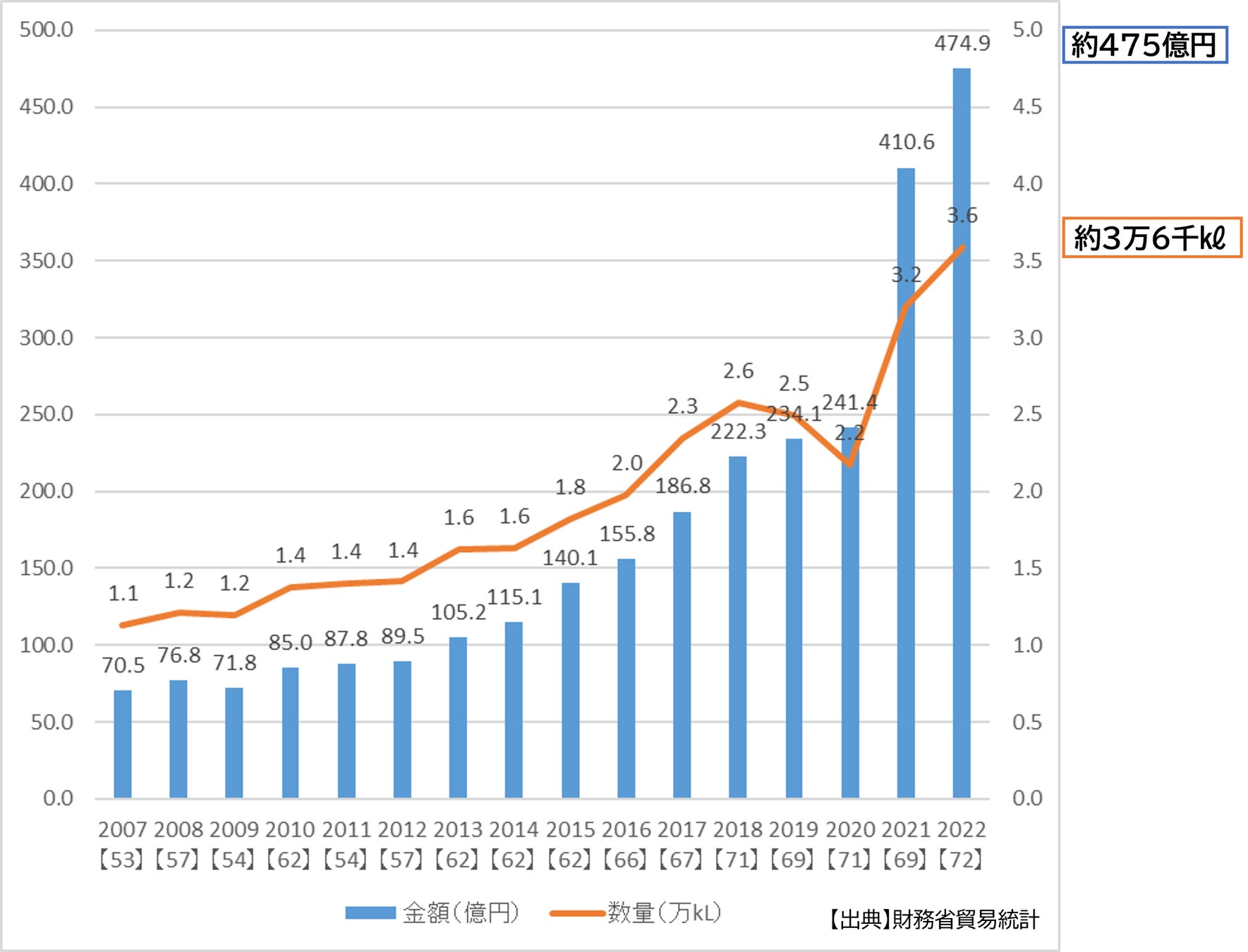 新幹線荷物輸送を活用した新たな食体験提供サービス「PeakEats」の実証実験を実施いたします