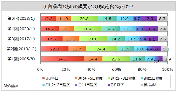 新潟市の名所をバーチャルで再現。ブルボンとGugenka制作のメタバース「KURASUTO」2/15より公開開始