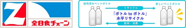 大型物流施設GLP ALFALINK流山5に、心幸グループが運営する「はなまるうどん」がオープン