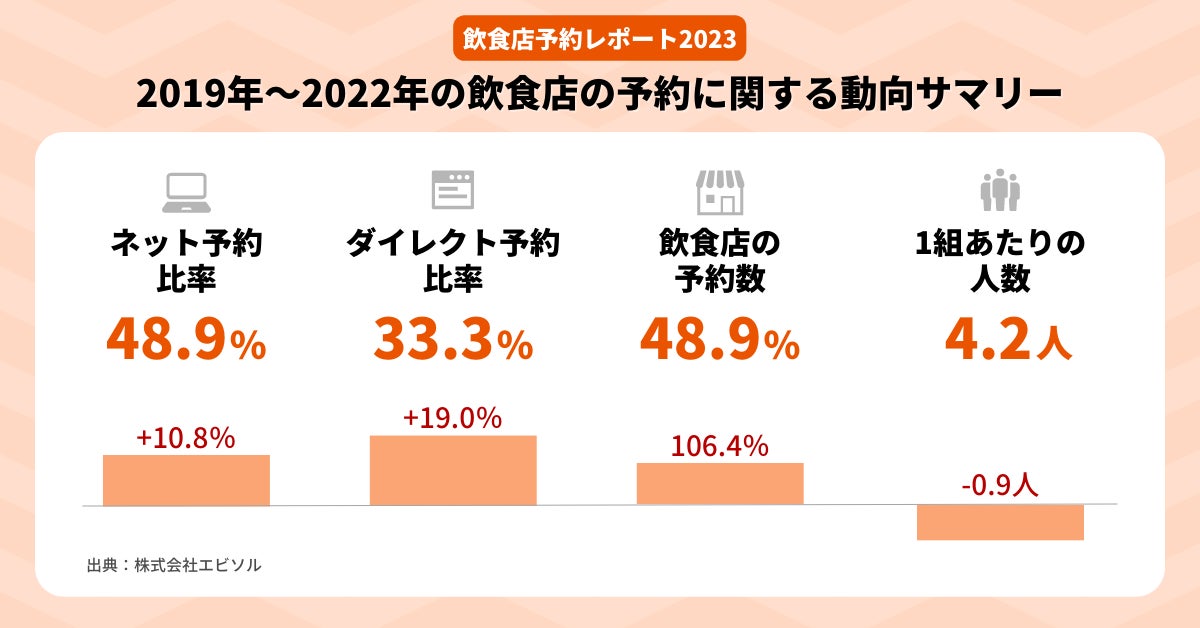 一般社団法人在宅栄養ケア推進基金と共同する「医福食農連携で高齢者の低栄養予防に資する健康支援型配食サービス」が、内閣府のSDGs官民連携優良事例を受賞