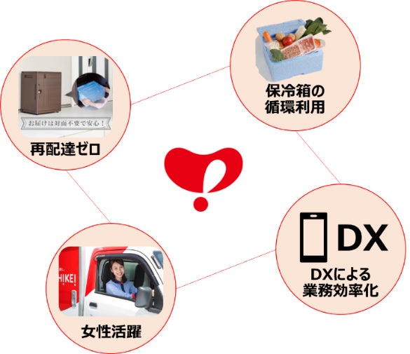昨シーズン84,000袋以上を売り上げた、
冬季限定「手延べうどん半生」の最終受付を3月18日まで実施！