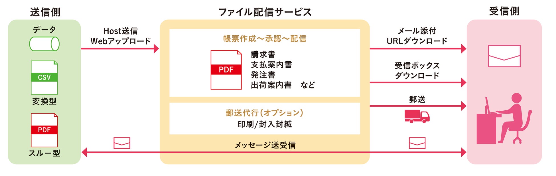 豪華賞品が当たる！ピエトロおじさんのバレンタイン大喜利にチャレンジしよう