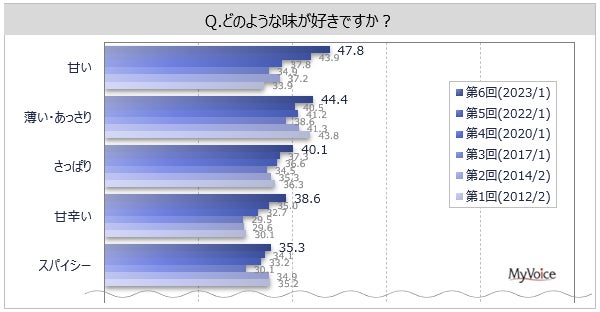 ～職人が握る本格グルメ回転寿司「にぎりの徳兵衛」～おうちで本格寿司をお得に楽しめる 春のお持ち帰り寿司ご予約承り中対象商品をネット注文＆ネット決済で、健康四番茶がもらえる！