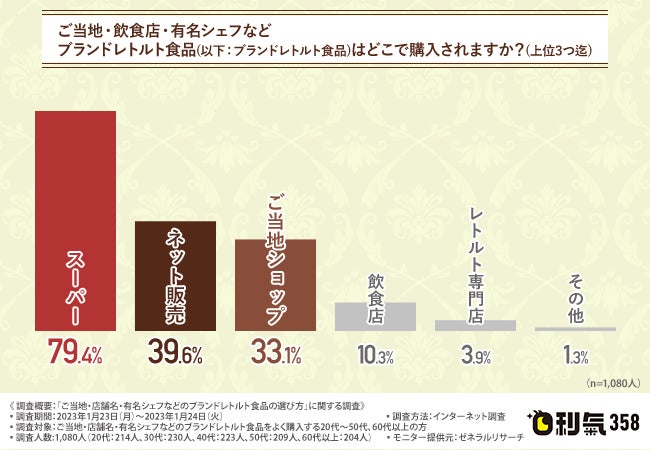 総売場面積約6,700坪のスケール感！ 新生「ミーナ天神」の開業は2023年4月28日（金）