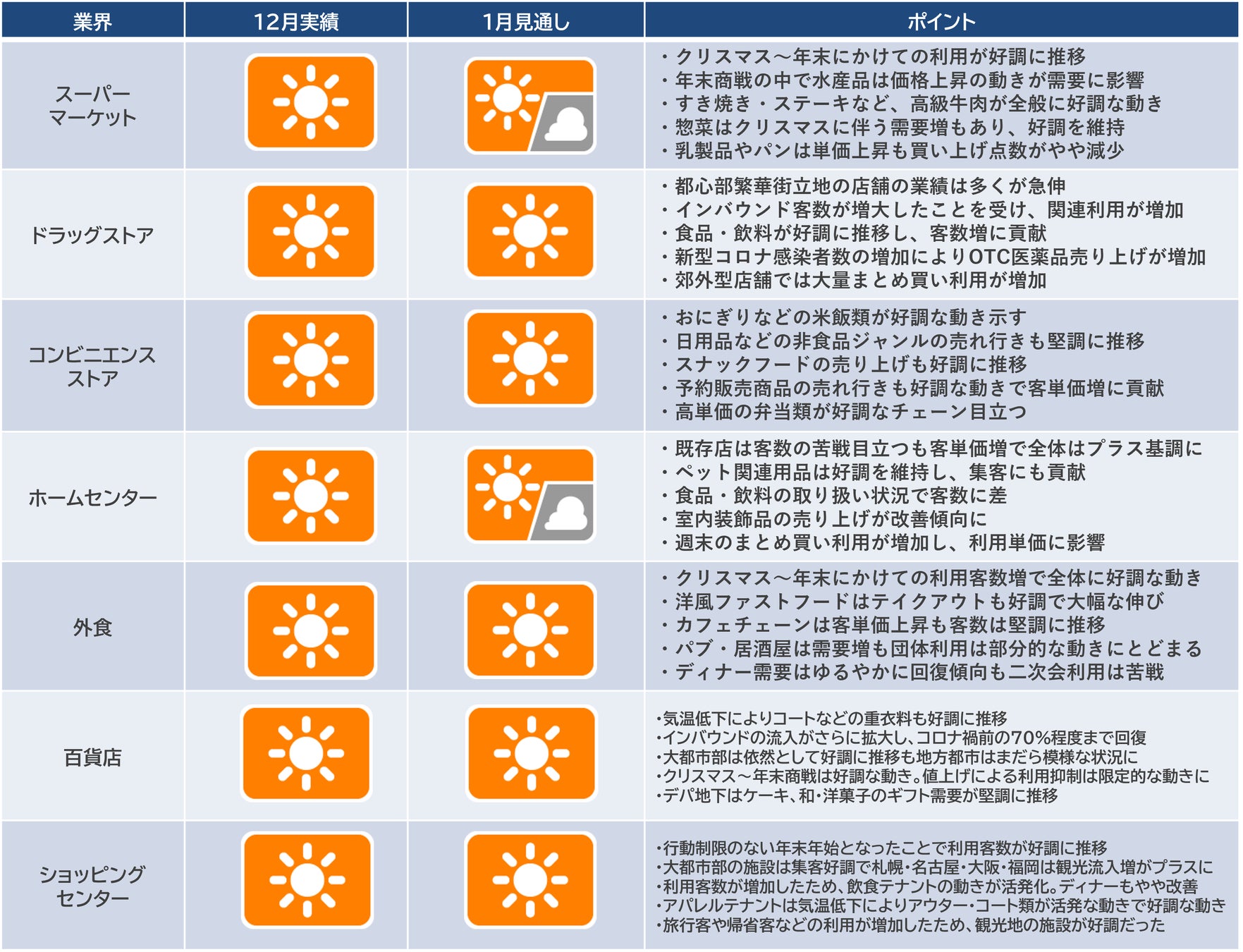 【ロイヤルパークホテル】桜や芽吹きの季節、日本料理で楽しむ「さくら御膳」＆「筍御膳」を発売。