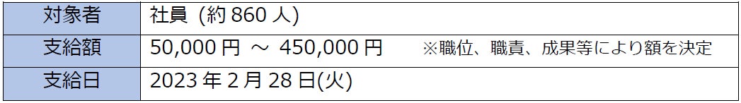 【ひらまつレストラン】福島県産「伊達のあんぽ柿」の魅力を味わう一皿 〜3月末までの期間限定で東京・銀座「ブラッスリー ポール・ボキューズ 銀座」に登場〜