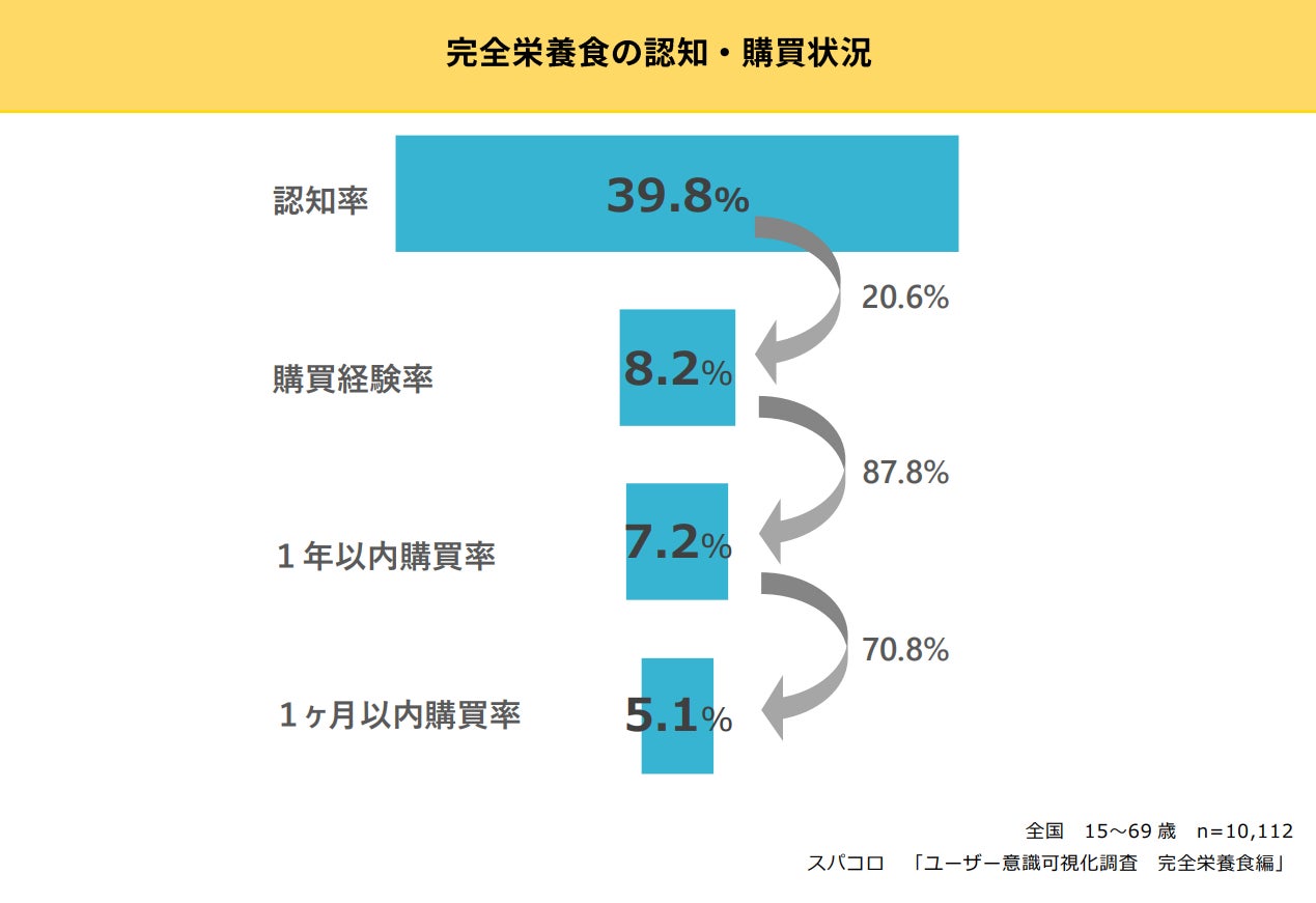 【目標金額1137％達成！】ご当地体験御膳セット「咲耶」、山形・奄美大島・瀬戸内をイメージした新商品の一般販売を開始！お得なキャンペーンも開催。