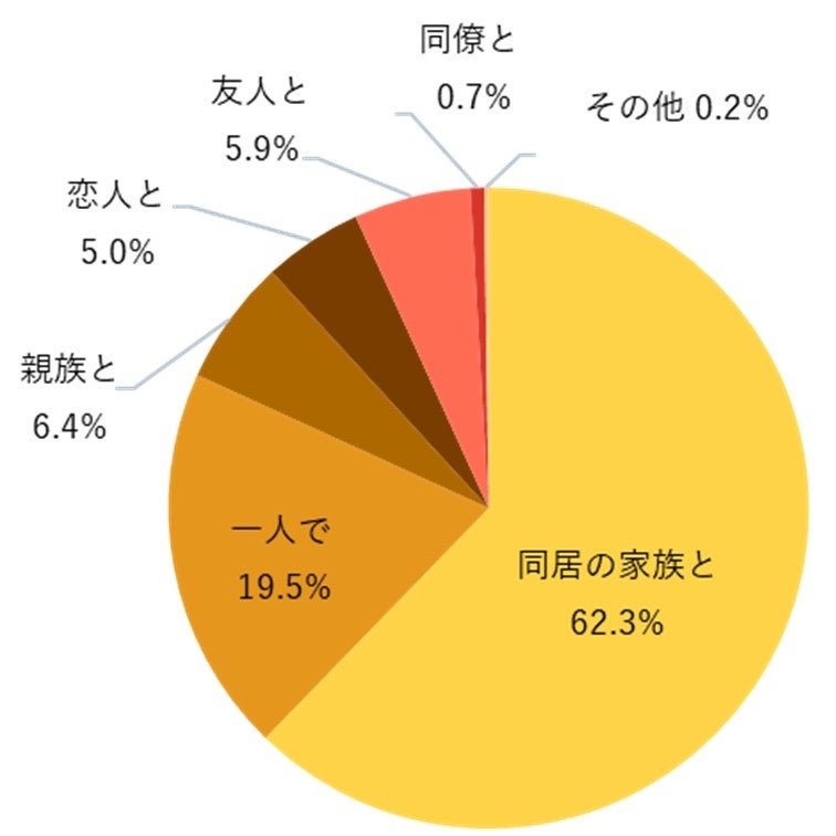 鯛のしゃぶしゃぶも食べ放題！ホテルコンチネンタル府中で「春のお祝いバイキング」を開催