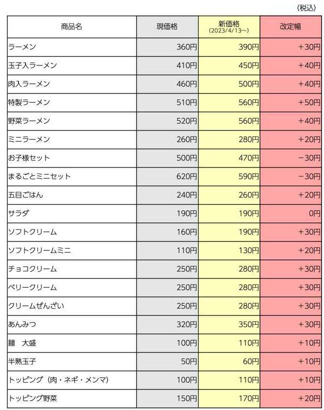 「ビストロレシピ　ローストポーク切り落とし」を新発売