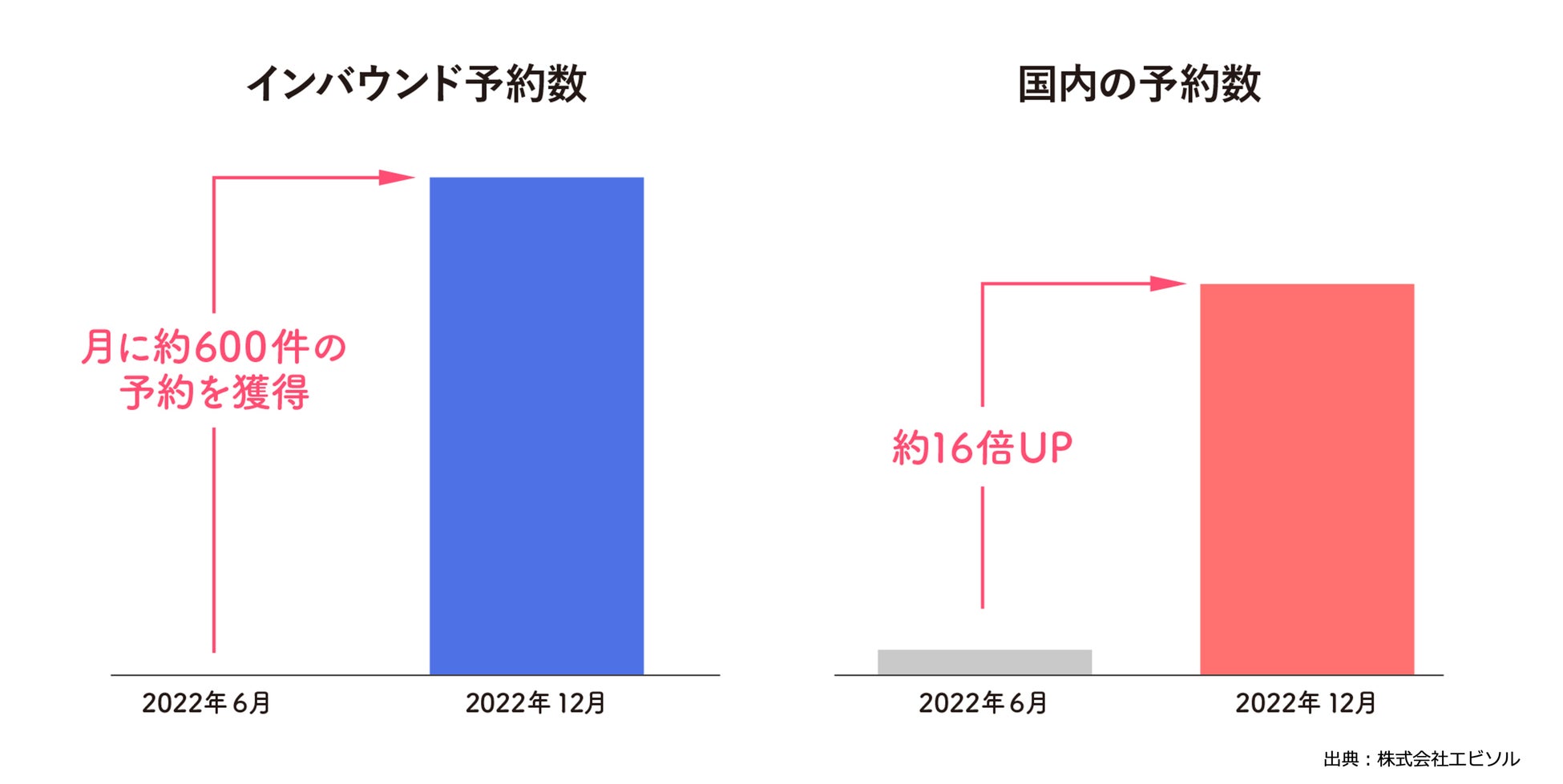 【リーガロイヤルホテル広島】《広島市の中心部×ホテル最上階》 大人ならではの贅沢な“春”の楽しみ方『イチゴのカクテルセレクション』