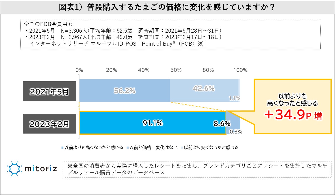ジェイアール名古屋タカシマヤのホワイトデー催事に「H CHOCOLATE WORLD」が3/1より出店！ホワイトデー限定の新作やアムール・デュ・ショコラで連日完売だったアイテムが再登場。