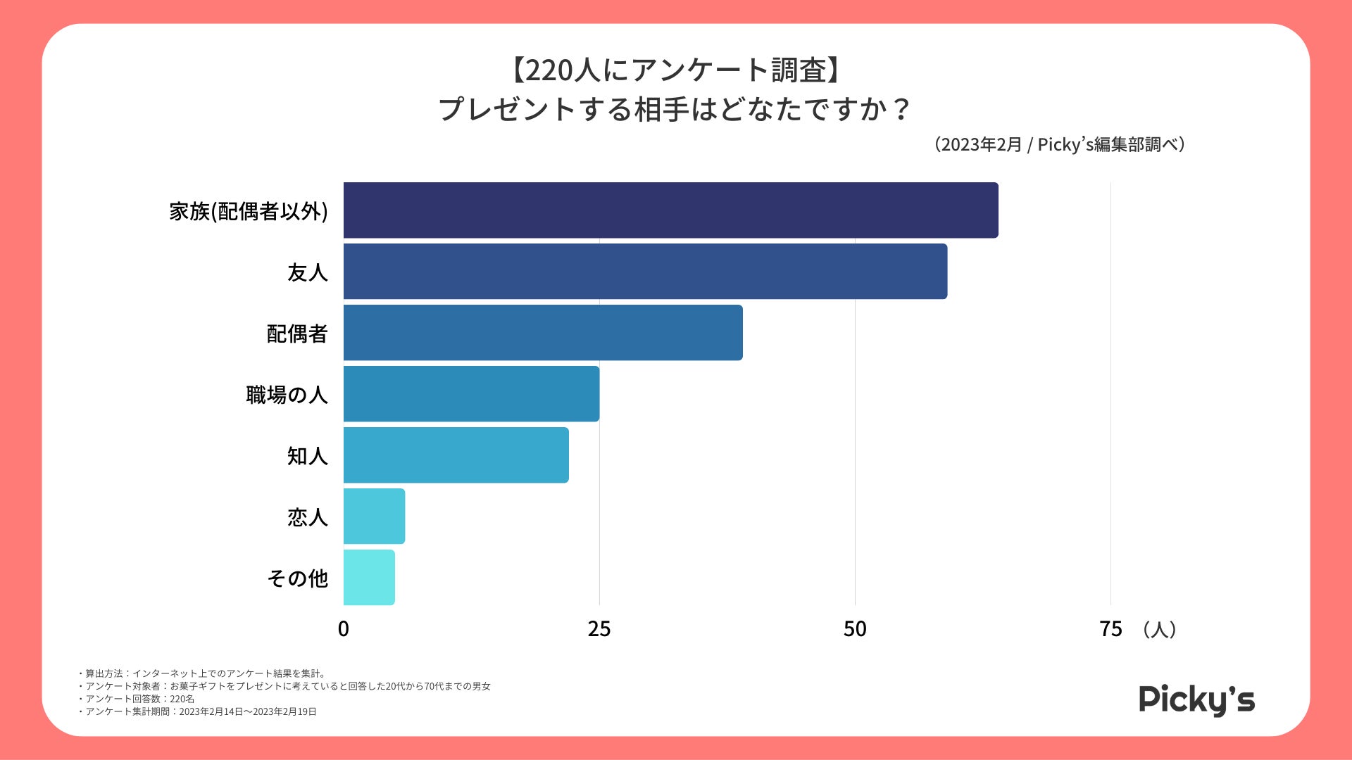「～働くスタッフはあなたのお店の1番のファンですか？～これから生き残る飲食店に必要な採用・定着・集客とは」をテーマにGOSSO株式会社の藤田代表とセミナを開催いたします。