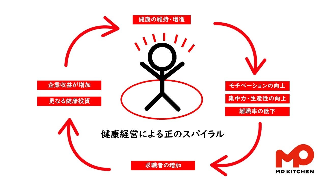 身体にも環境にもやさしい 新しい植物性ミルク岩手県産雑穀（※1）１００％使用「雑穀ミルク∼milletmilk∼」２０２３年３月６日より全国で新発売