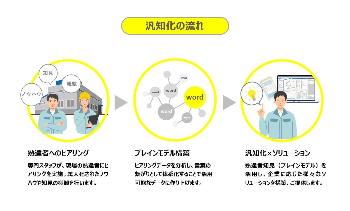 島コンシェルジュデリバリー、南の離島石垣島から新潟へ進出