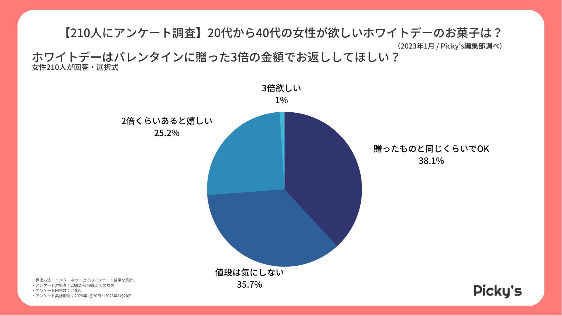 ３月８日「ミツバチの日」に家出したミツバチを探しましょう。