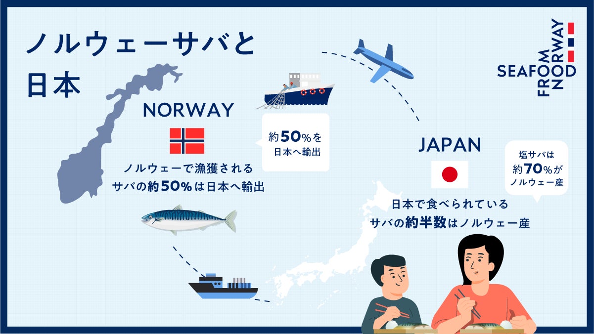 3月8日は「サバの日！」日本の食卓におなじみの万能魚「サバ」、実は約半数がノルウェー産！