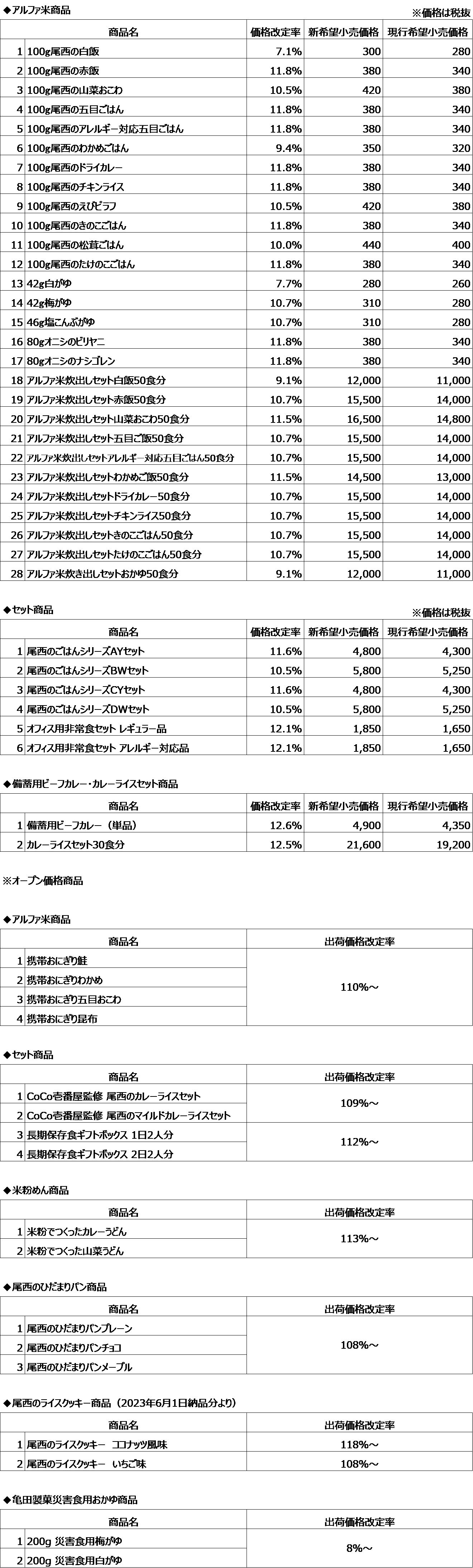 しるこサンドの新定番フレーバー「しるこサンドバター」が登場　
万国味博シリーズなどとあわせ3月20日(月)に発売