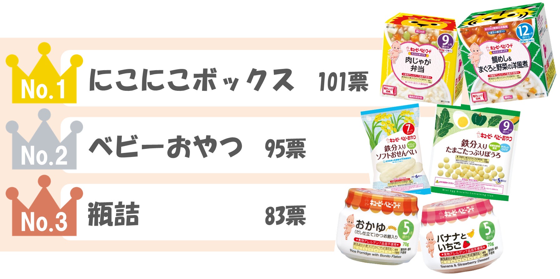 栄養補助食品「アイソカル ゼリー ハイカロリー」10製品が “誤嚥(ごえん)防止を目的としたえん下困難者に適した食品”としての表示許可を取得、2023年3月中旬より順次出荷を開始