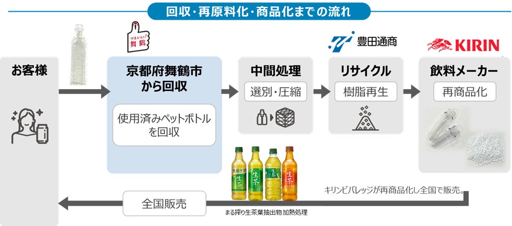 【JAF徳島】新たに「道の駅　貞光ゆうゆう館」がＪＡＦ会員優待施設になりました！