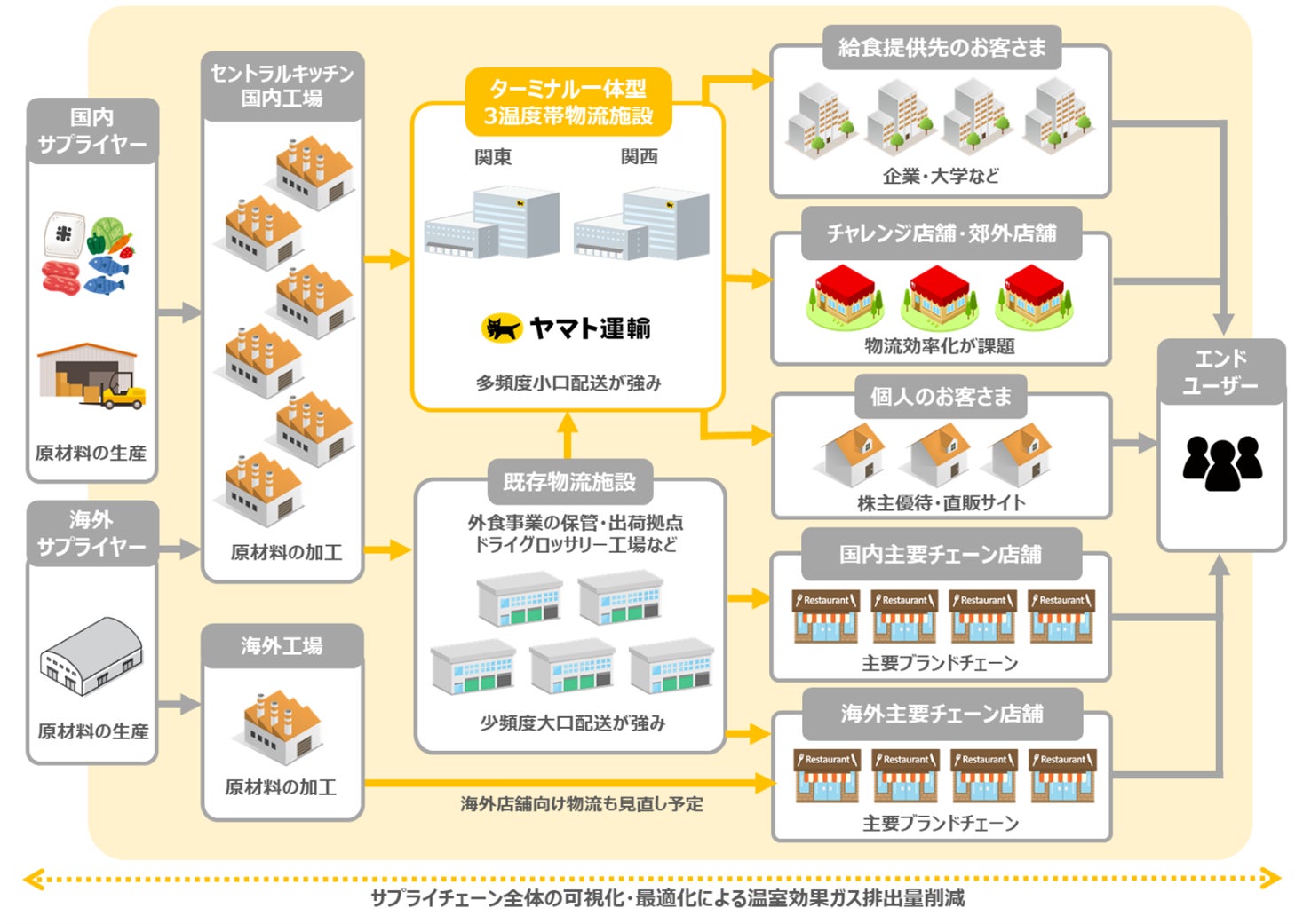 Butters、「山ノチーズ」とのコラボレーション店舗を九州に初出店。